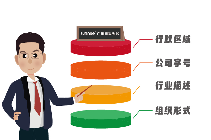 行政區域、公司字號、行業描述、組織形式
