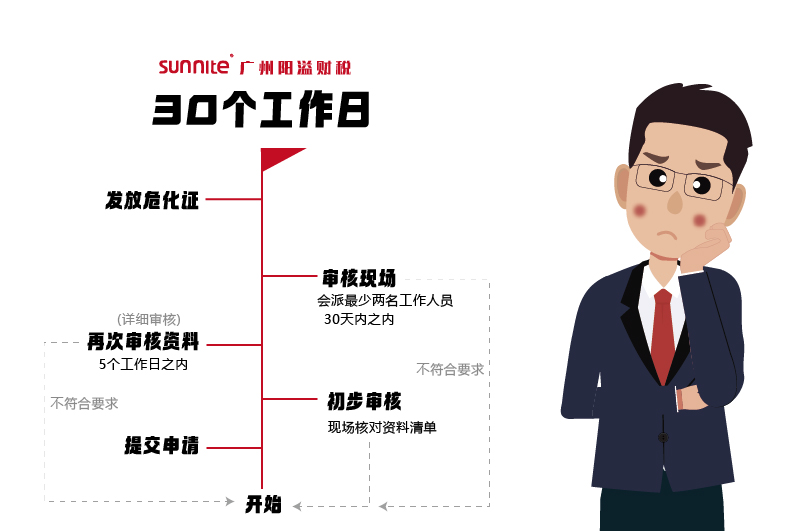 申請危化證,需要多久時間2